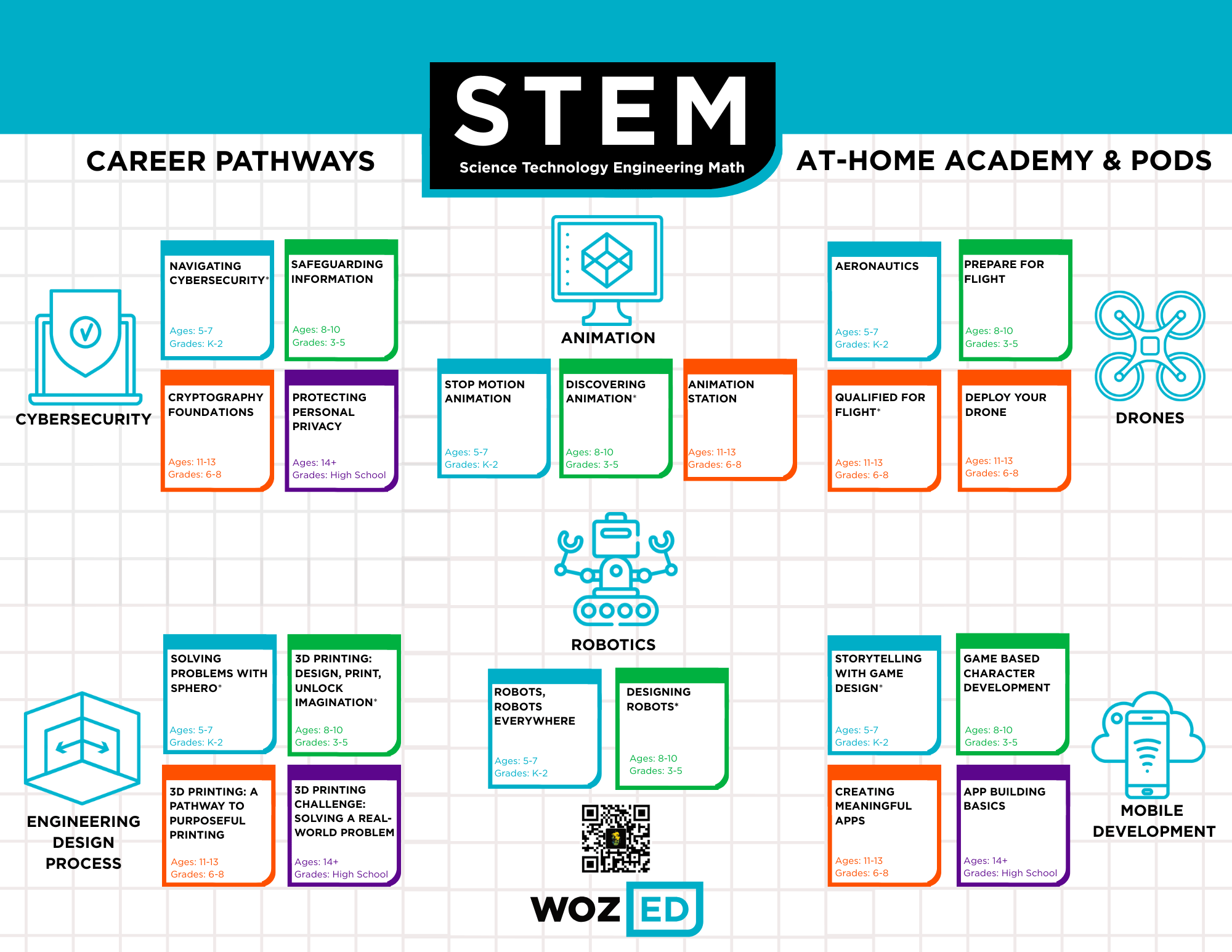 Woz ED Learning Grid
